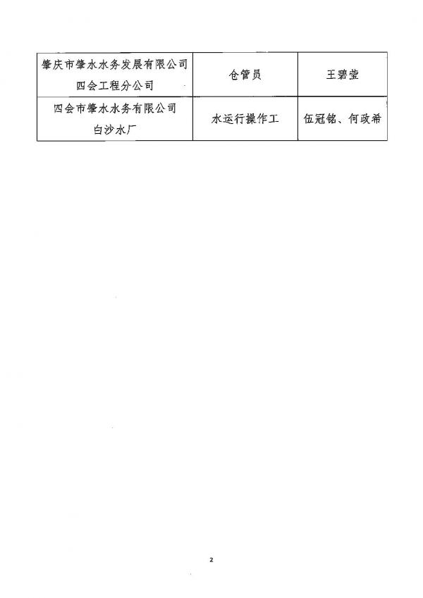 肇慶市肇水水務發(fā)展有限公司及下屬企業(yè)擬聘用2024年生產崗位員工人選公示-004.jpg